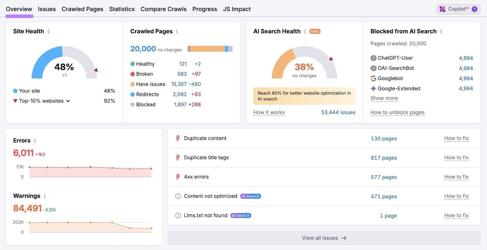 Site Audit Overview report showing metrics like site health, crawled pages, AI search health, errors, and warnings.