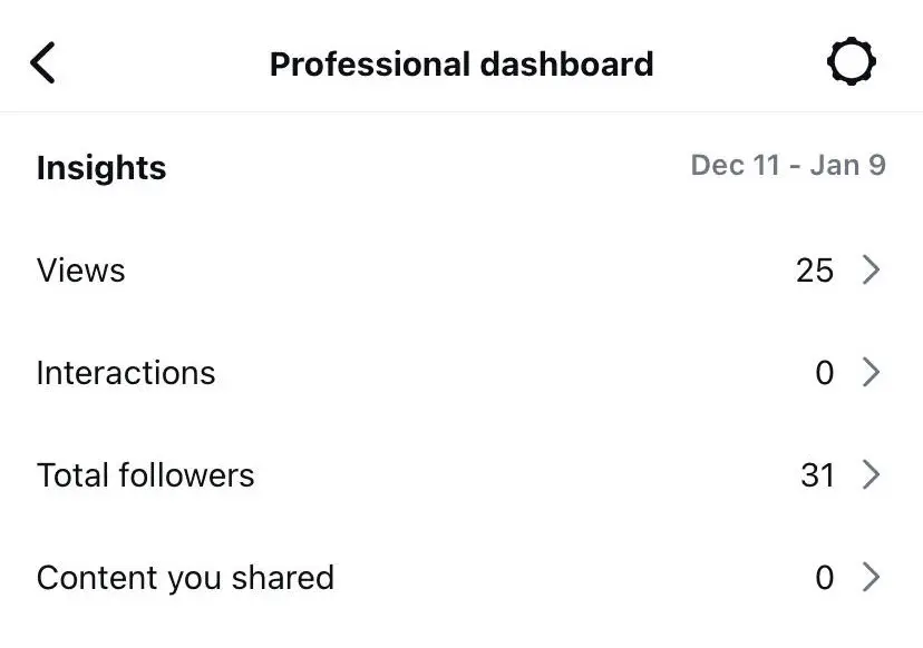 Instagram Professional dashboard showing analytics data.