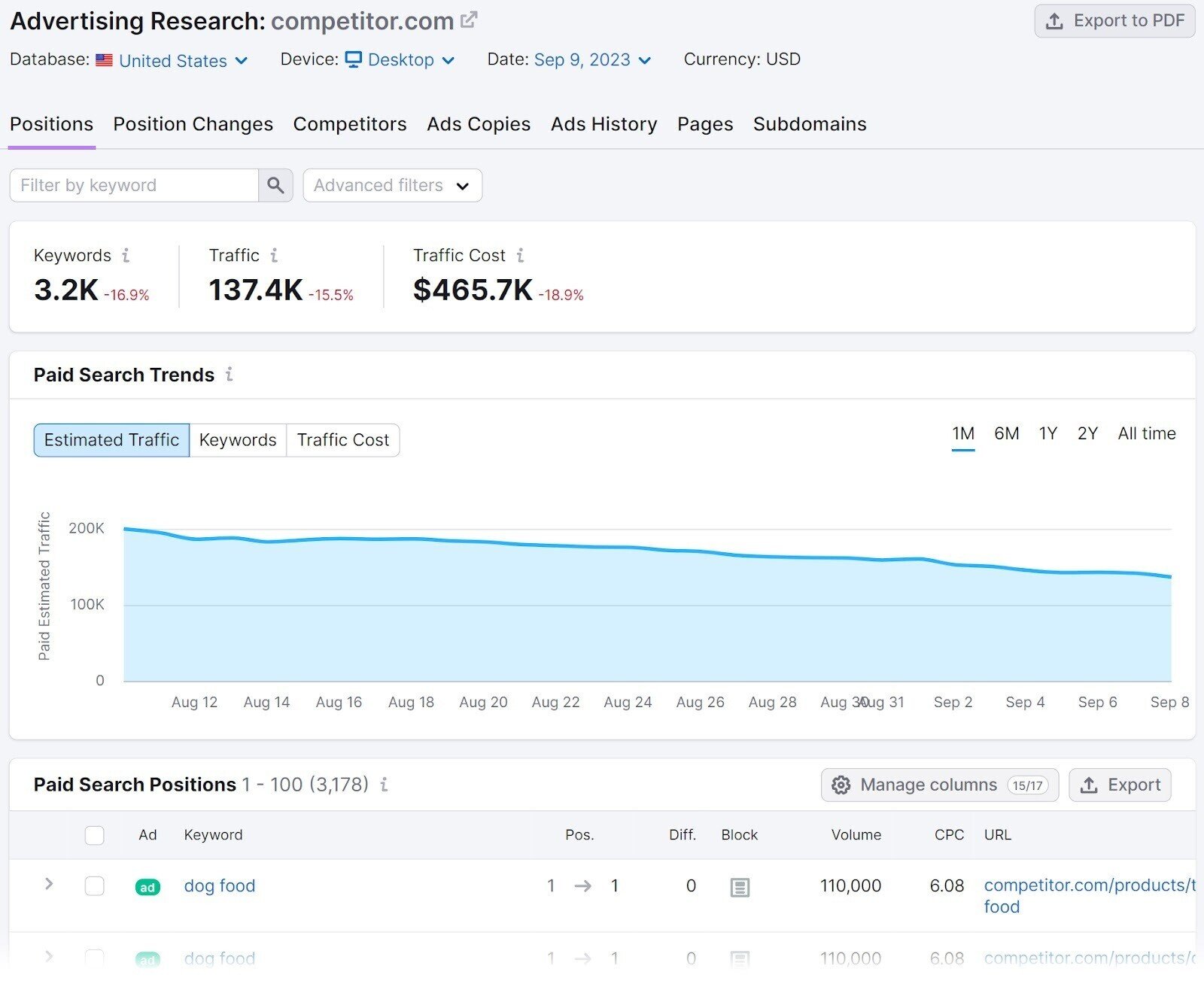 Advertising Research positions report