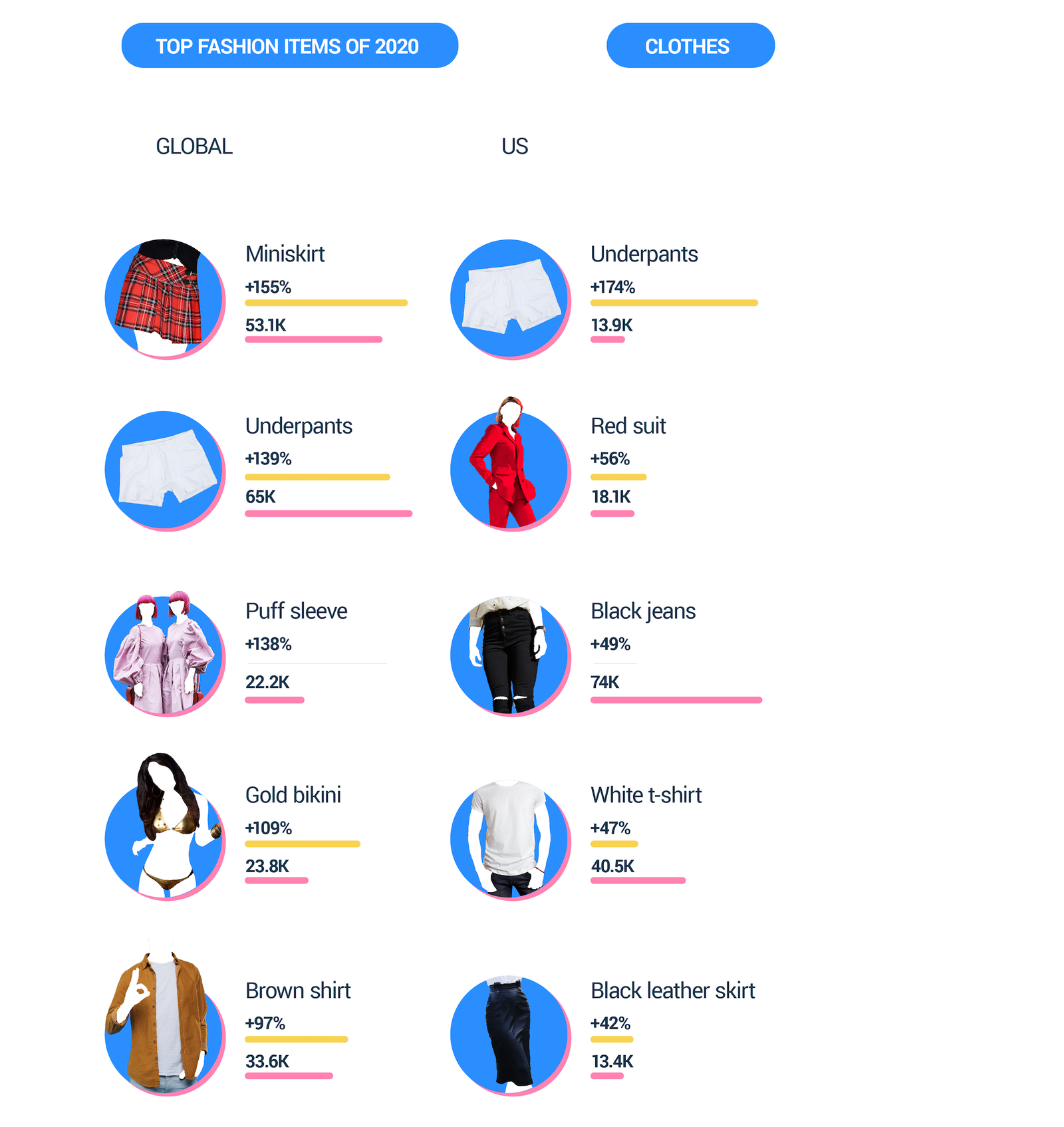 Most popular shoes