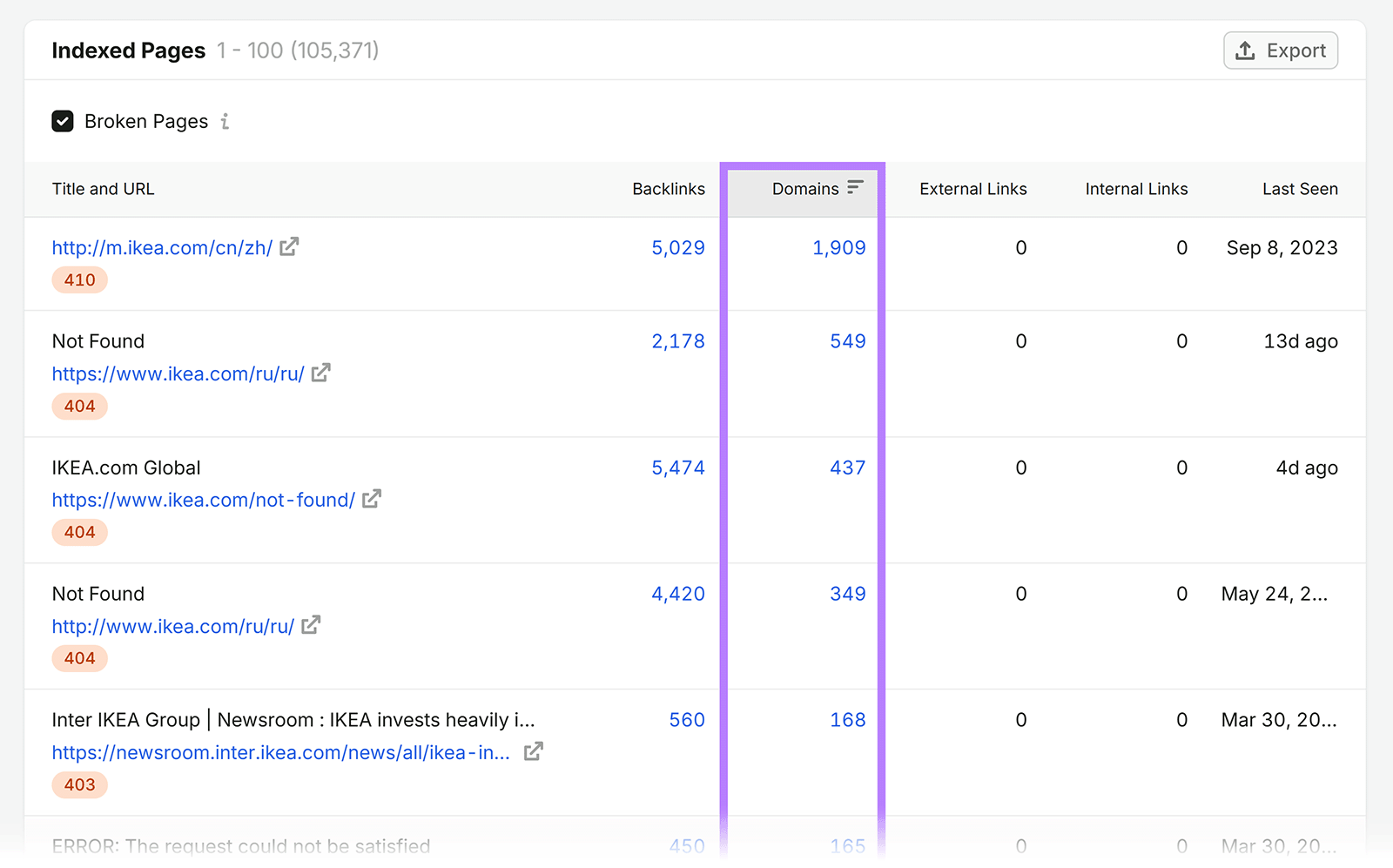 Broken indexed pages report sorted by referring domains linking to each page