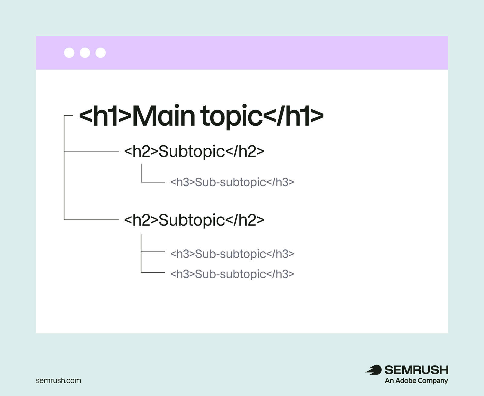 H1, H2 and H3 subheadings structure.