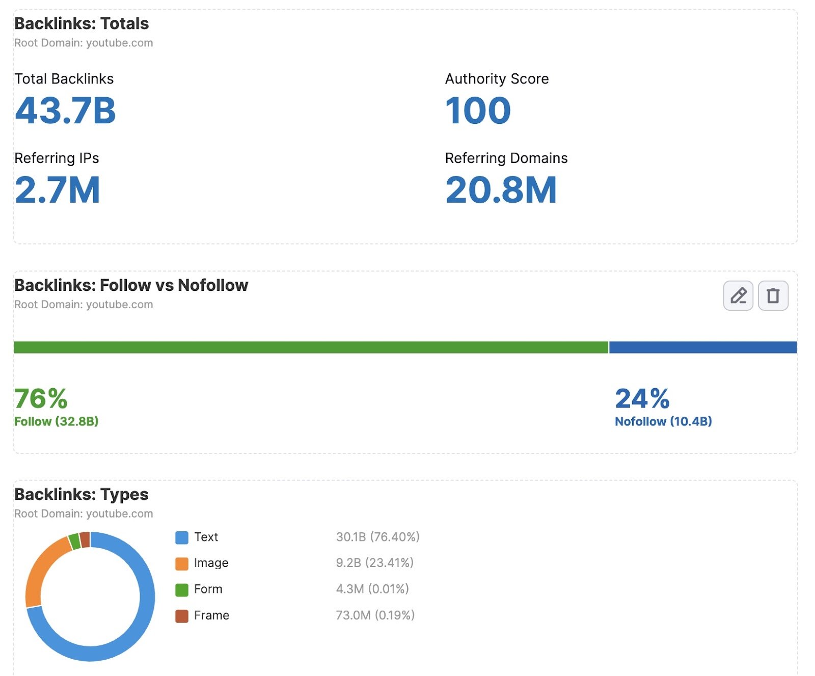 Backlinks: Full Report template in Semrush My Reports