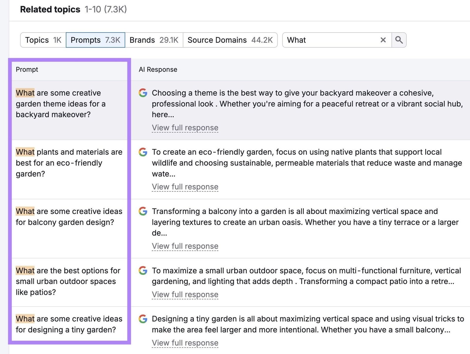 Prompt Research tool showing longer and more conversational keywords being used on AI search compared to traditional search.