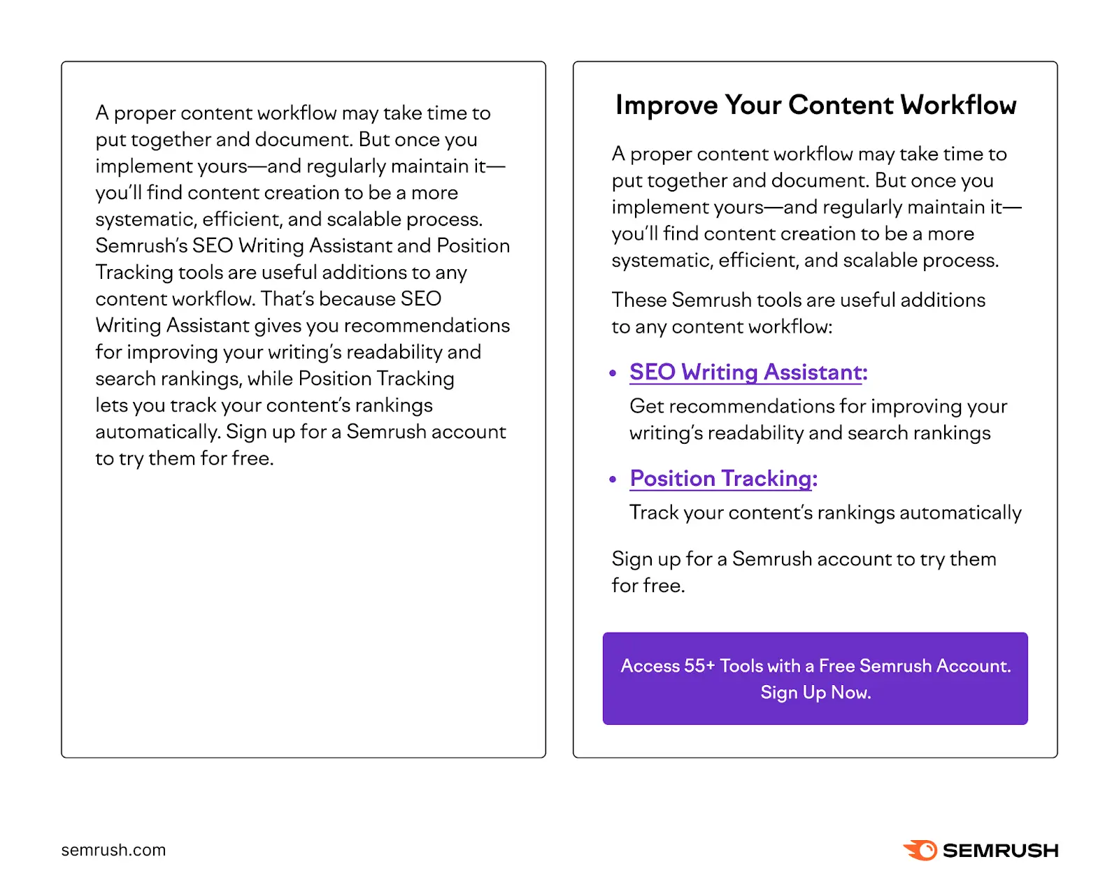 Side-by-side comparison of two content versions, one plain text and one with headings, bullet points, links, and a CTA button.