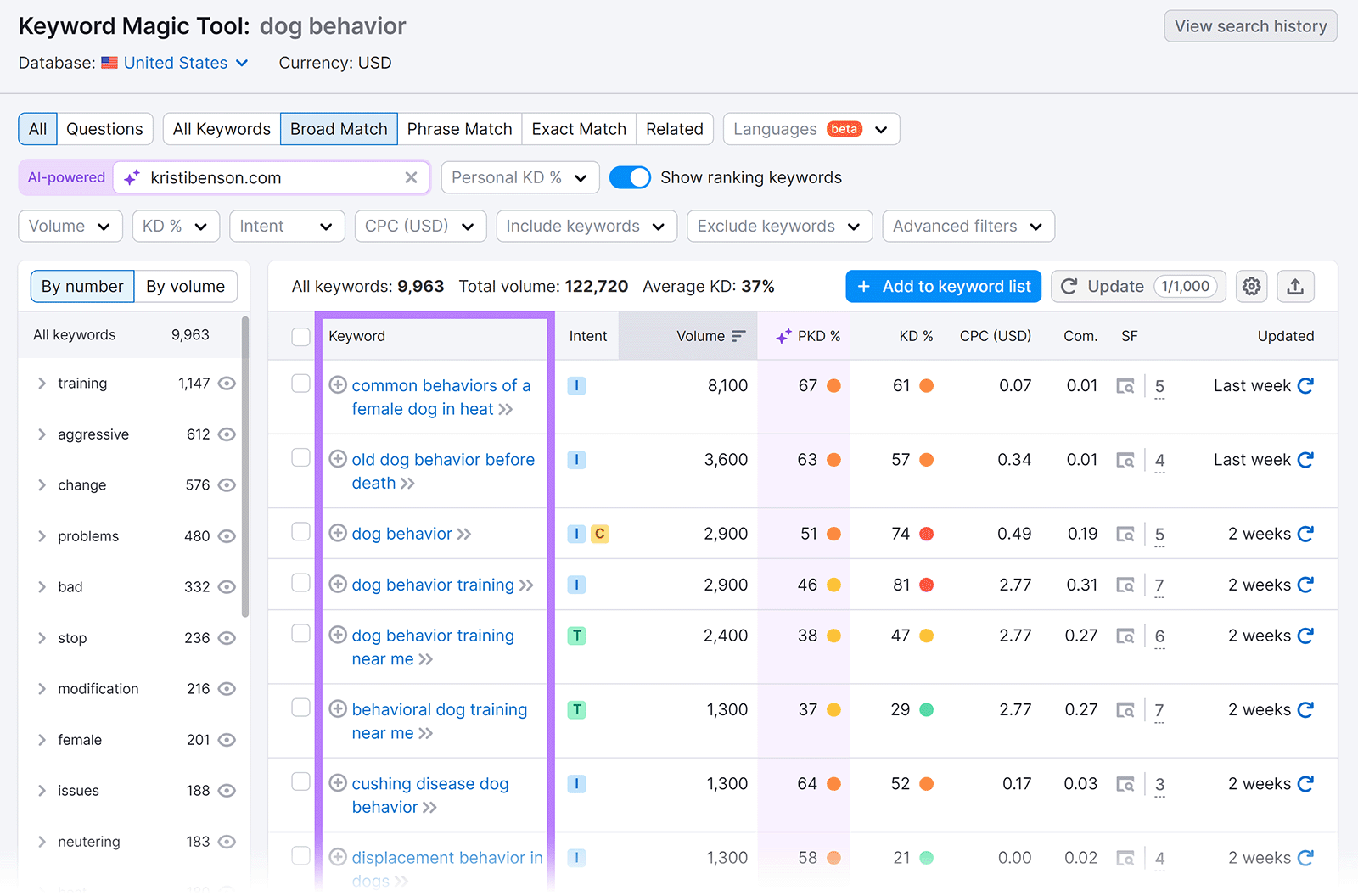 Keyword Magic Tool results page with Keyword column highlighted.