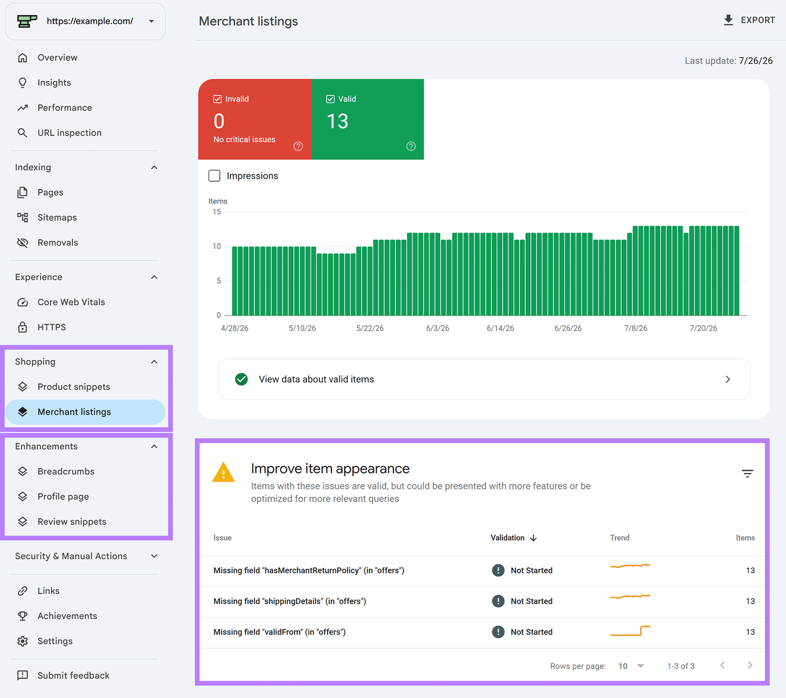 Google Search Console Merchant listings report showing 13 valid items and missing recommended product fields