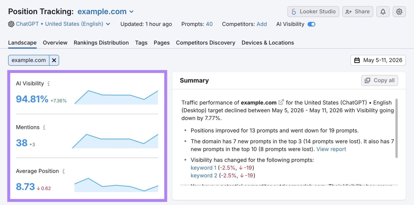 Position Tracking tool showing metrics like AI visibility, mentions, and average position.