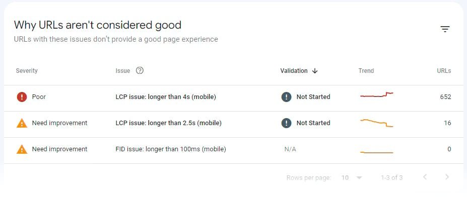 "Why URLs aren't considered good" section of Core Web Vitals report