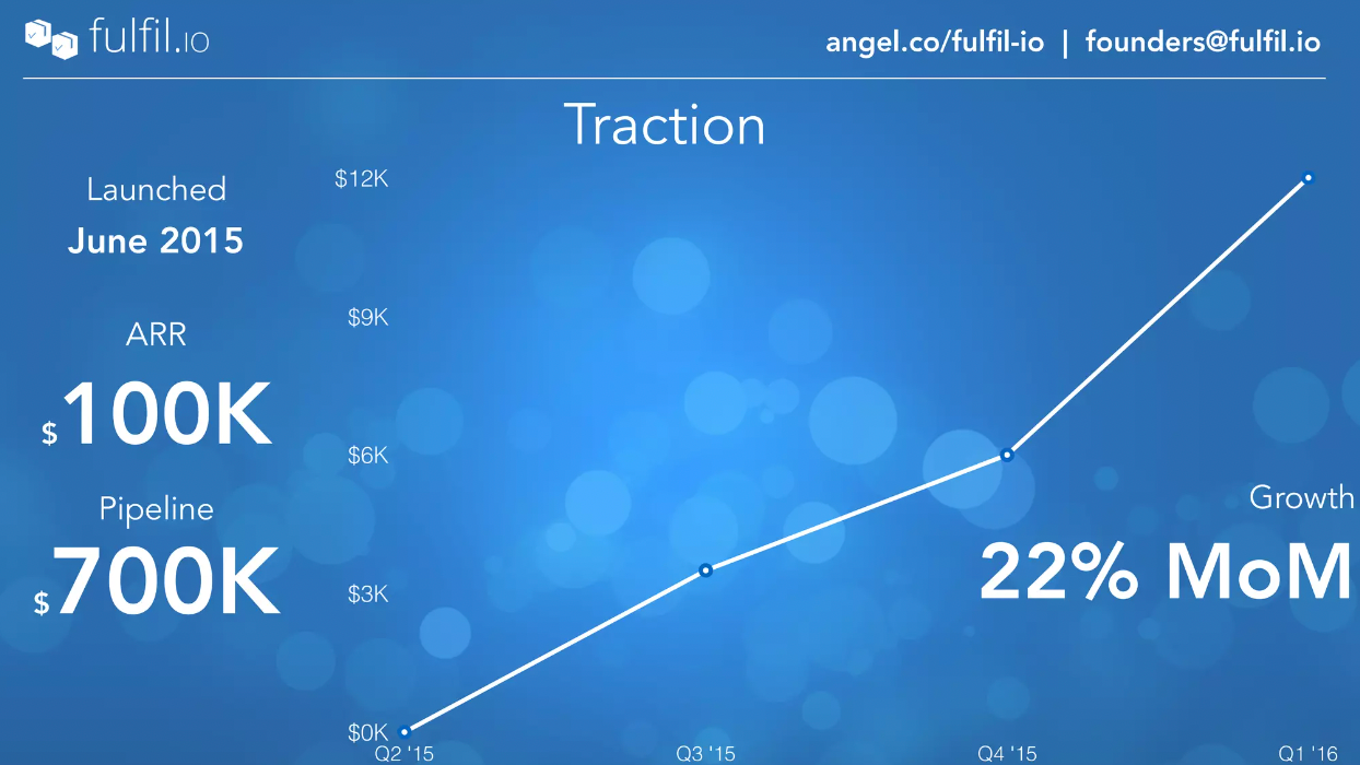 Fulfil.io pitch deck slide revenue growth graph.