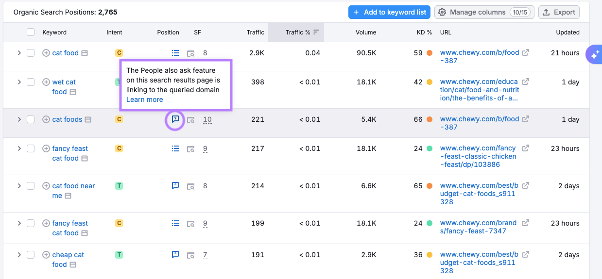 Organic Rankings "Positions" column