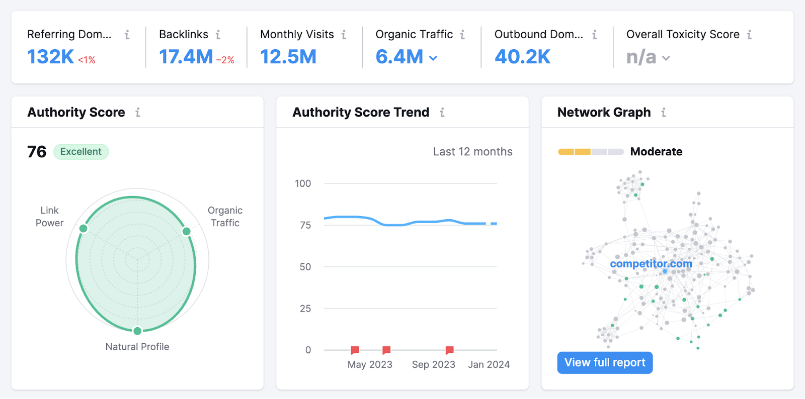 Backlinks overview dashboard