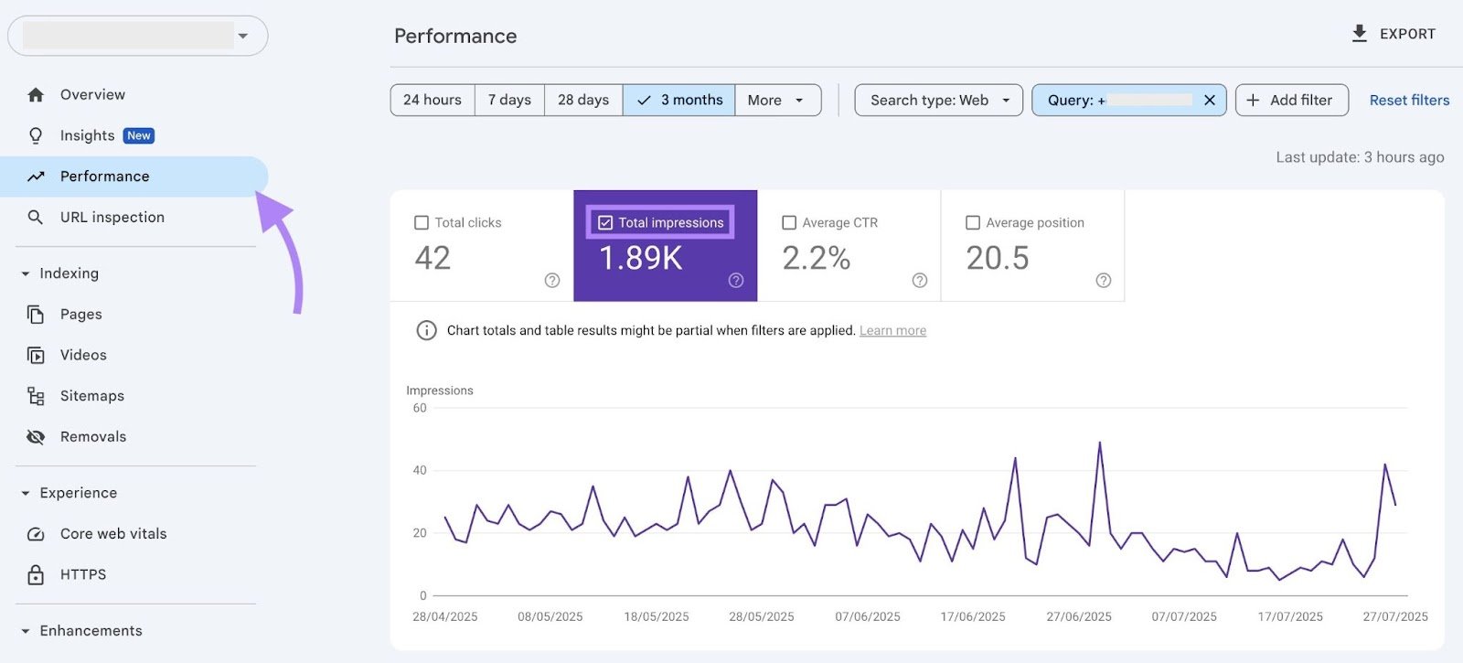 Search impressions for queries containing the brand name on the Performance report of Google Search Console.