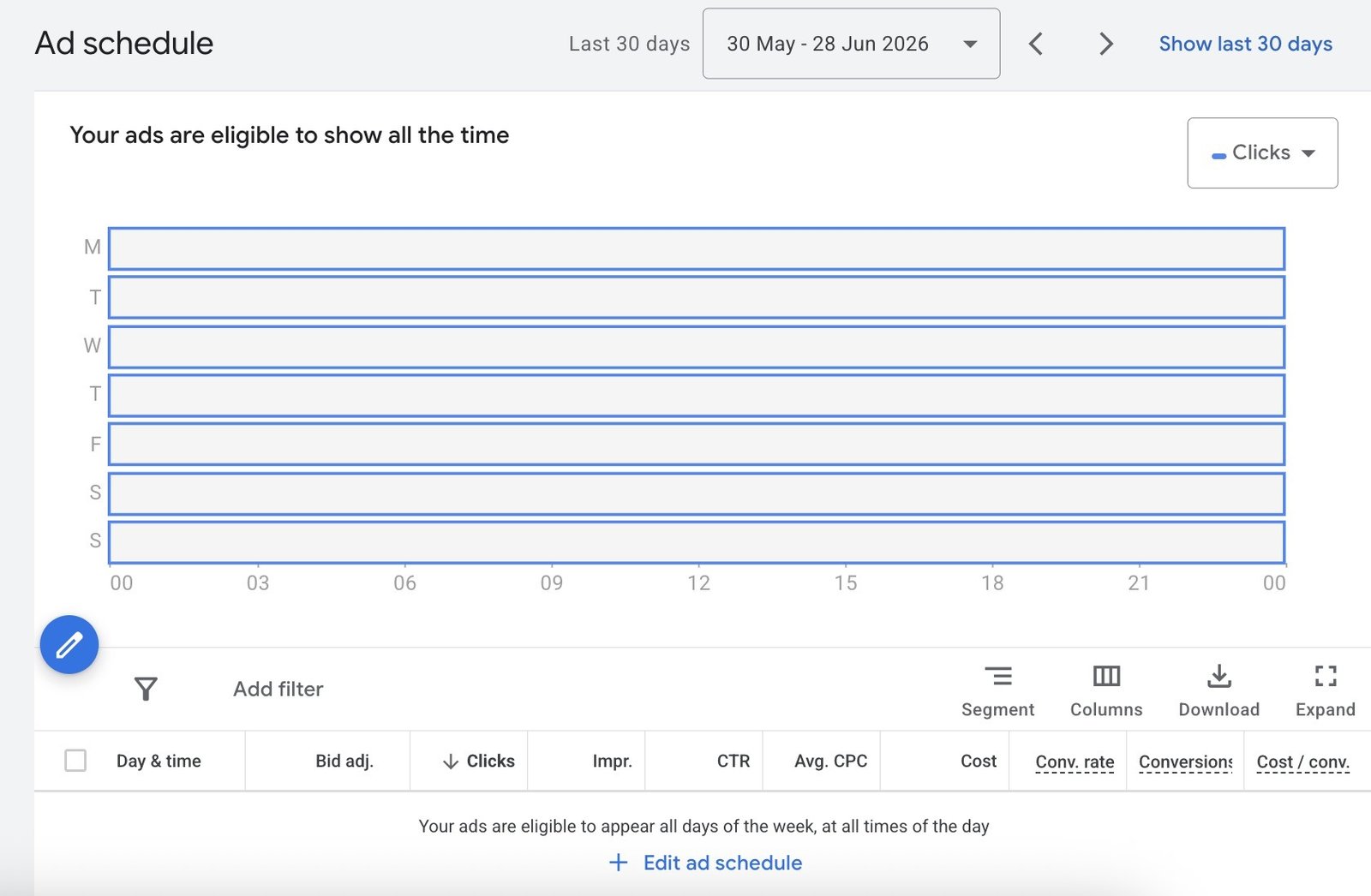 Ad schedule on Google Ads showing when ads are currently eligible to show along with an option to edit the ad schedule.