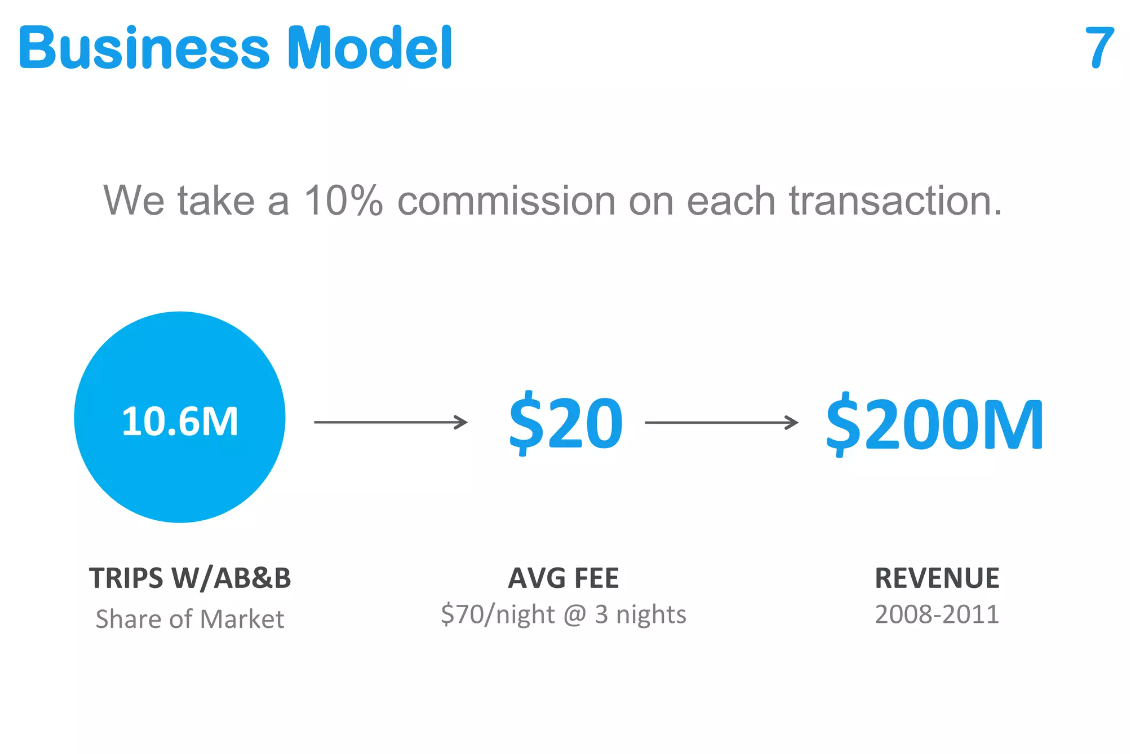 Slide showing business model and expected revenue.