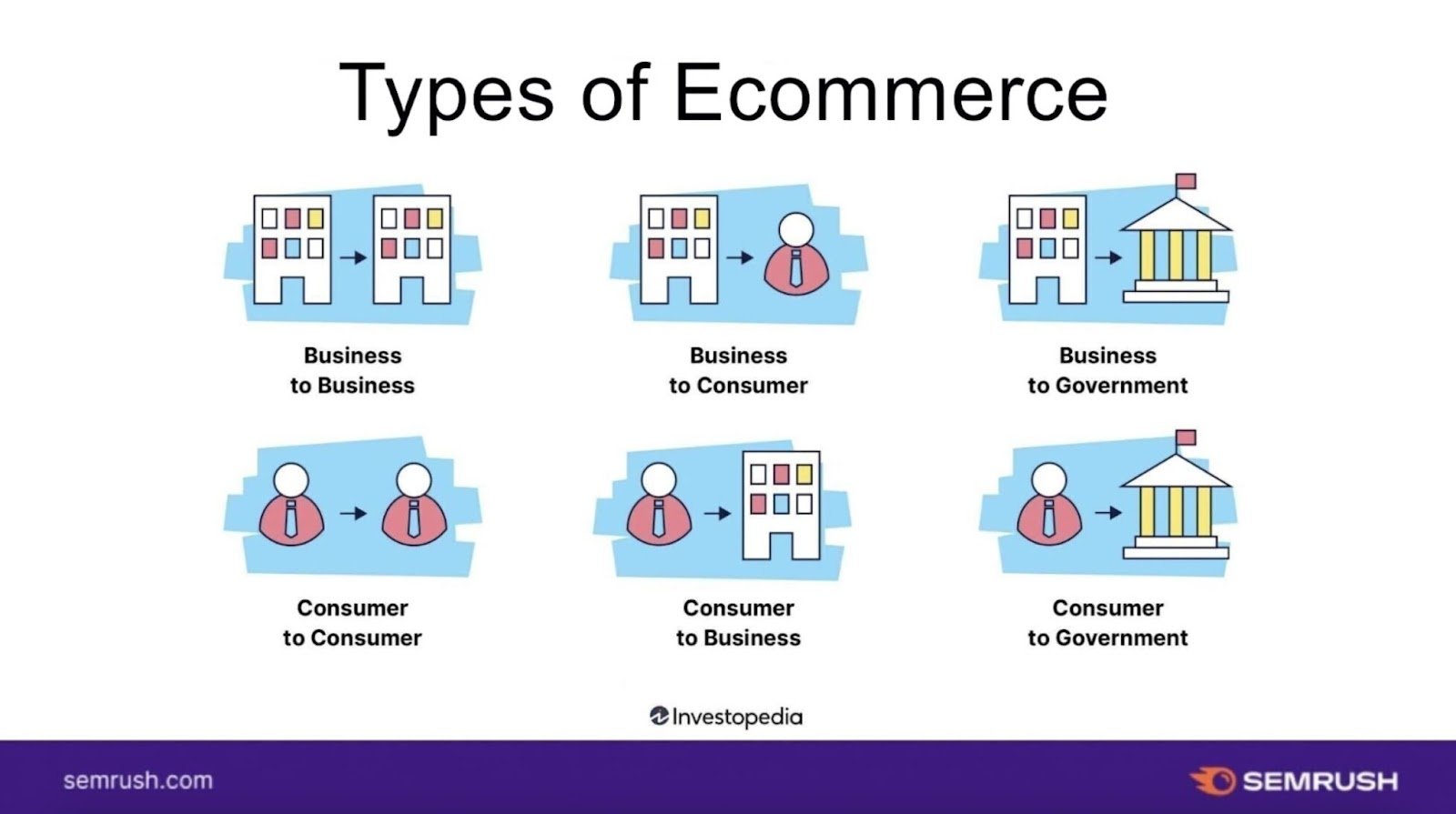 Types of ecommerce business models
