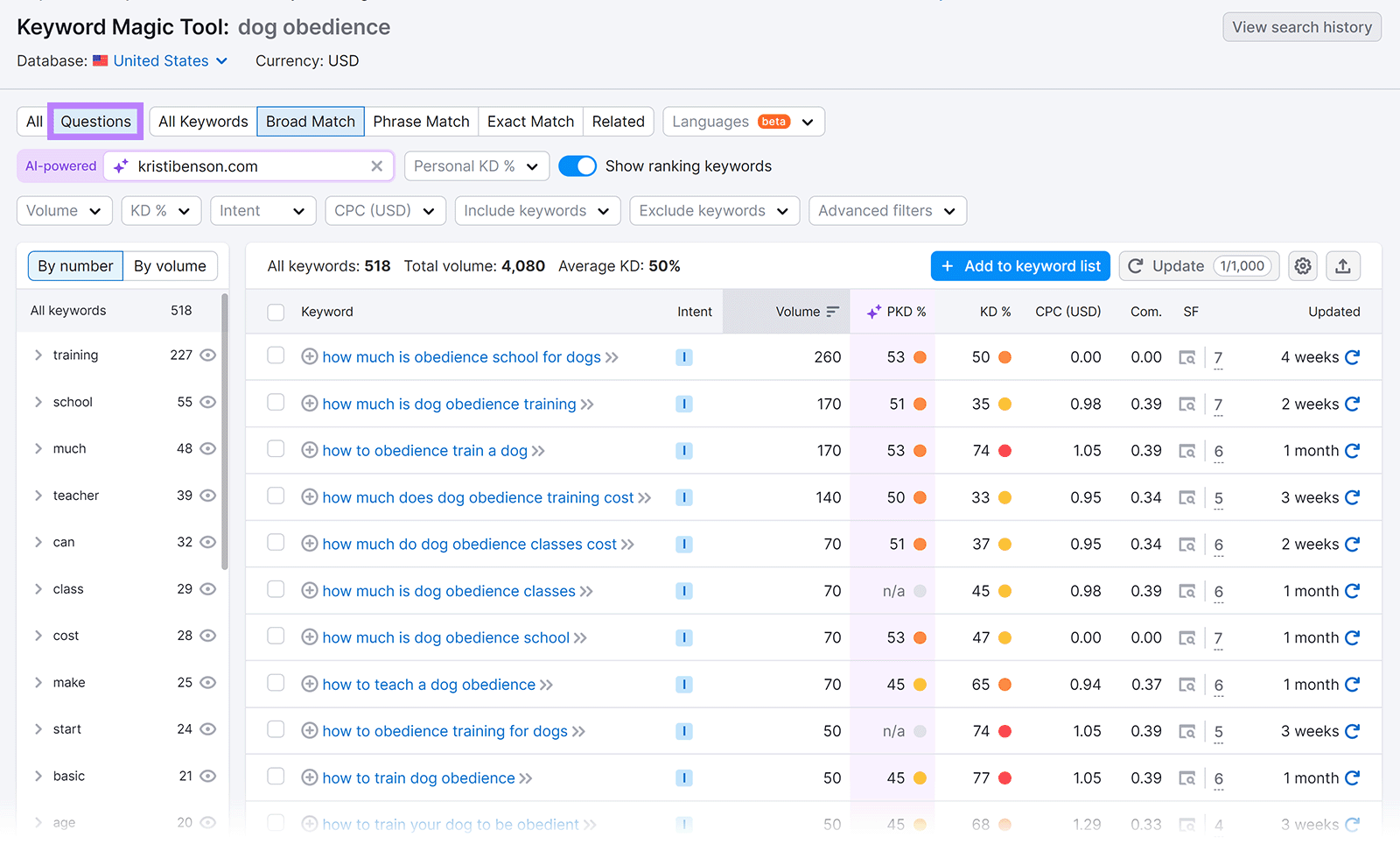 Question tab selected and updated keywords table showing question keywords.