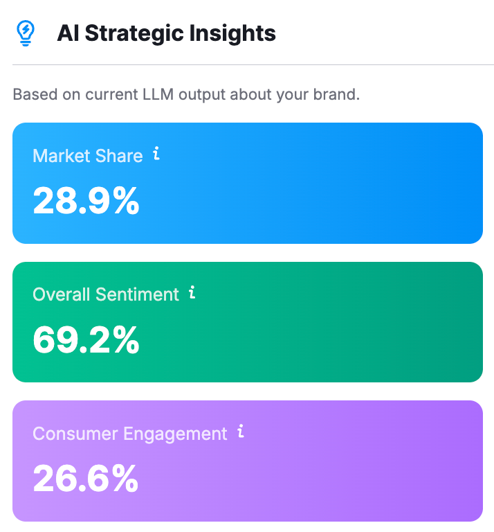 Using the AI Visibility Toolkit to analyze your brand visiiblity
