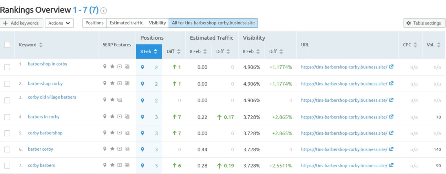 Position Tracking of a Google My Business Website