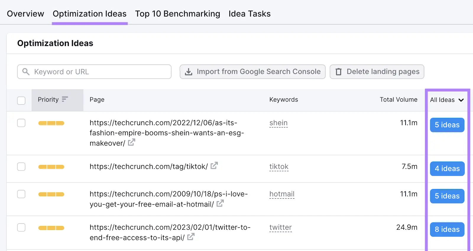 Optimization Ideas tab on the On Page SEO Checker with the "All ideas" column highlighted.