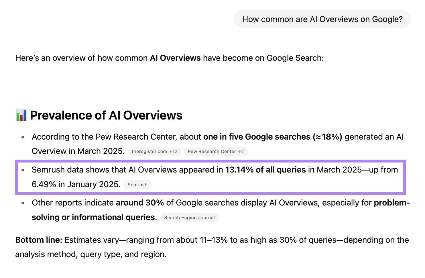 A page, by Semrush, with original research being cited on a ChatGPT answer.