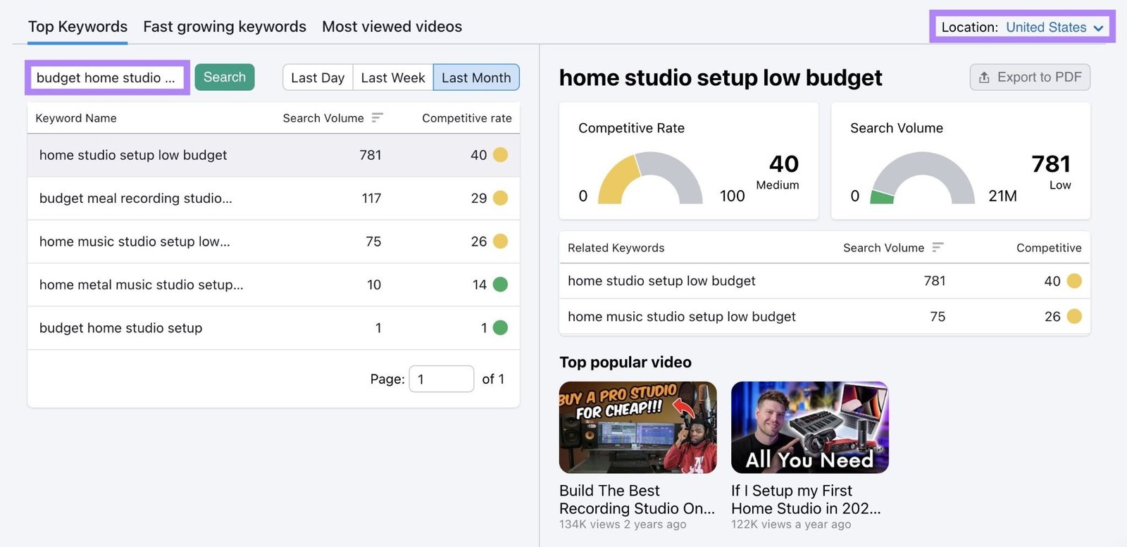 Keyword Analytics for YouTube with "budget home studio setup" entered and "United States" selected as the location.
