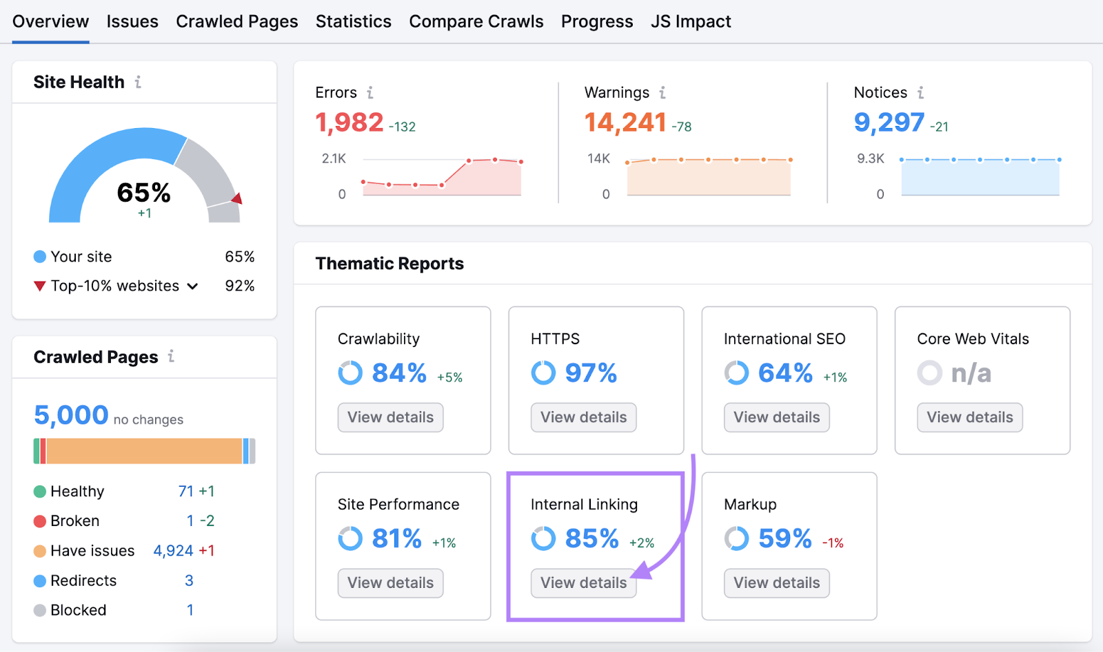 The internal linking report shows a score of 85%