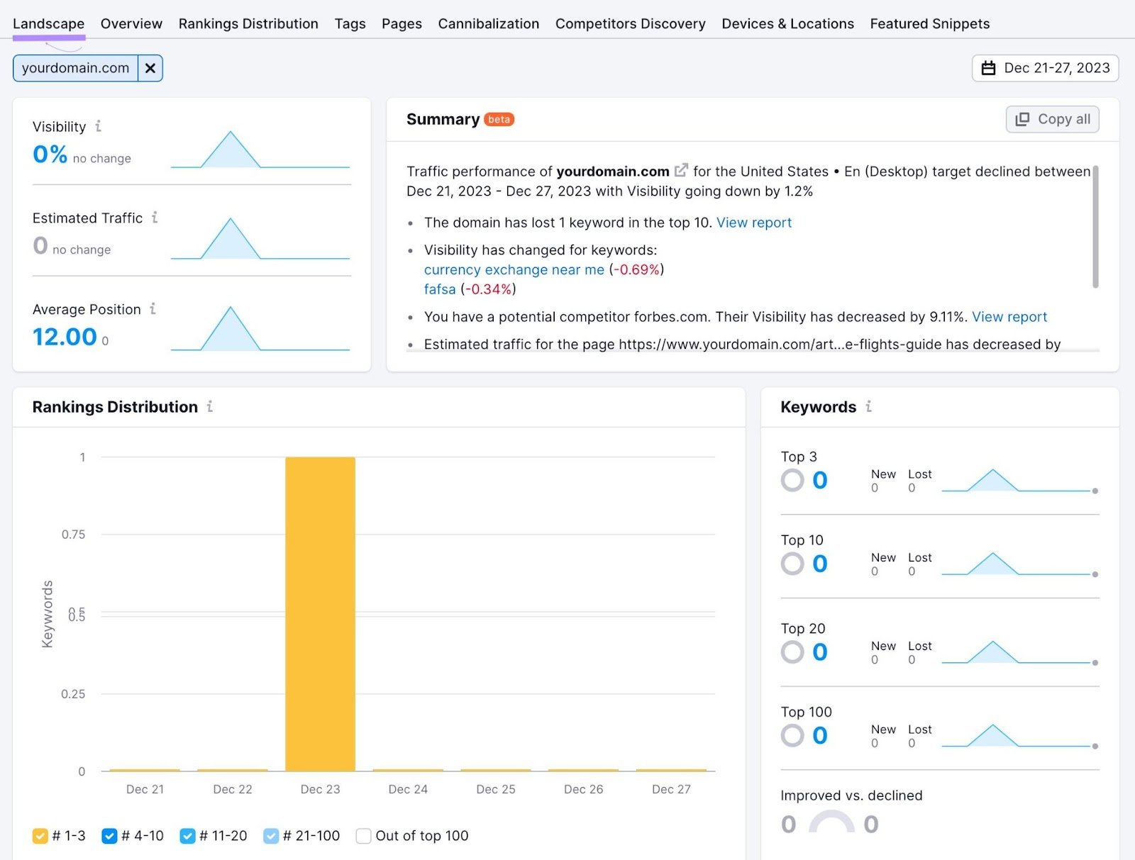 "Landscape" report in Position Tracking tool