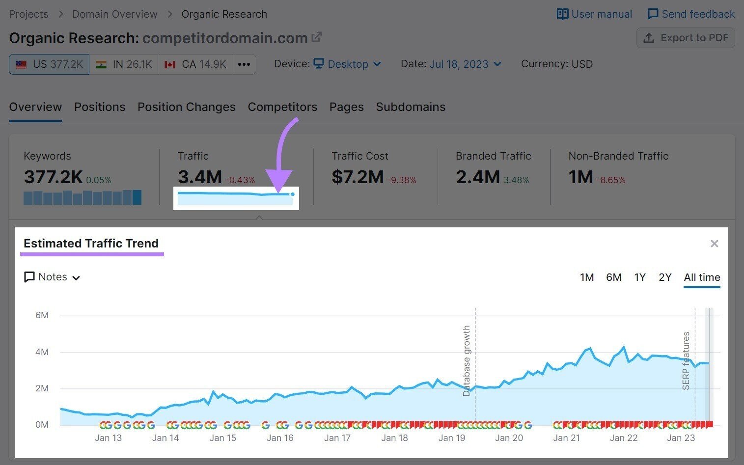 “Traffic” graph in Organic Rankings tool shows an estimated organic traffic trend