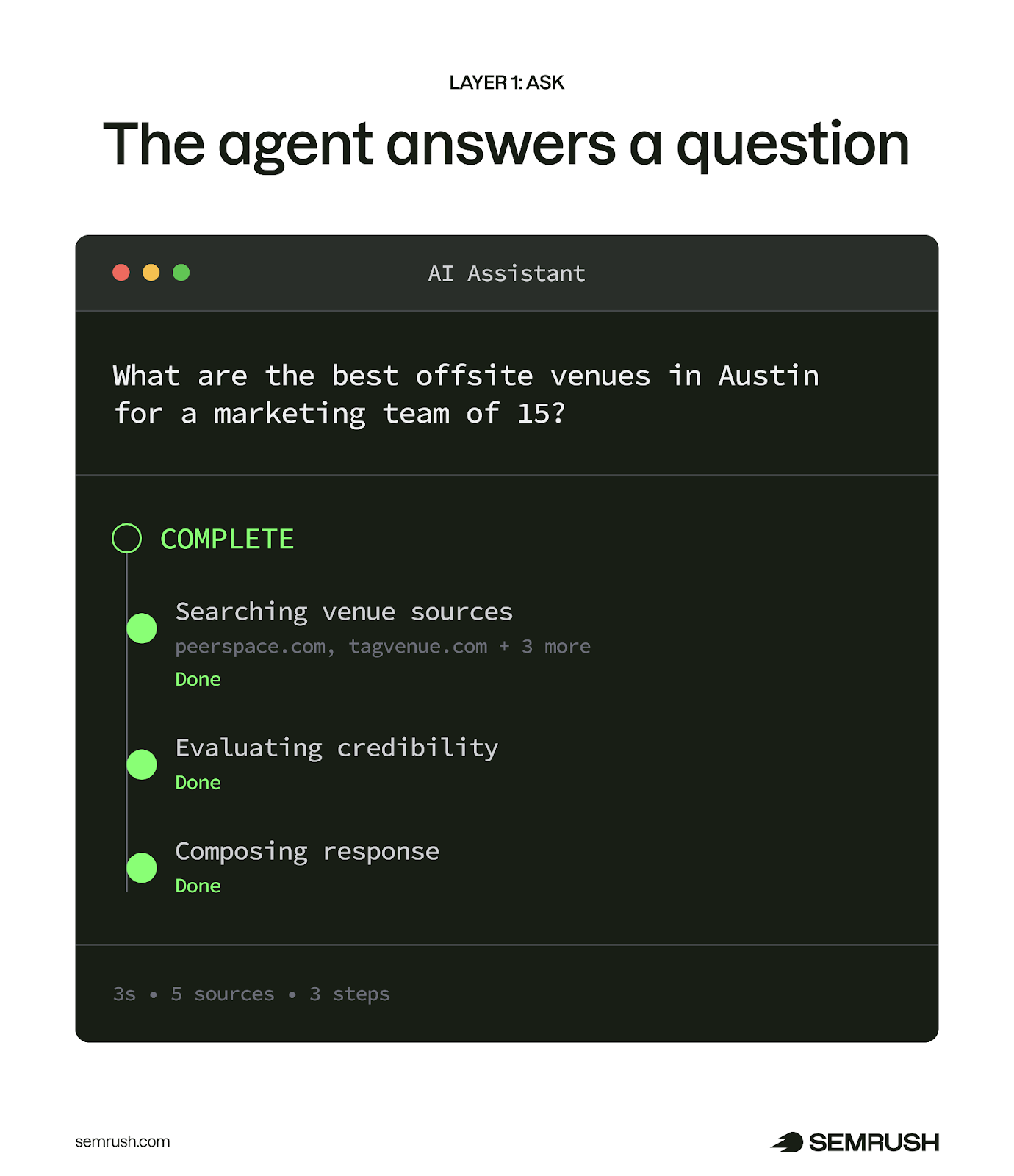 AI assistant terminal showing a completed simple venue search with three steps searching sources evaluating credibility and composing response