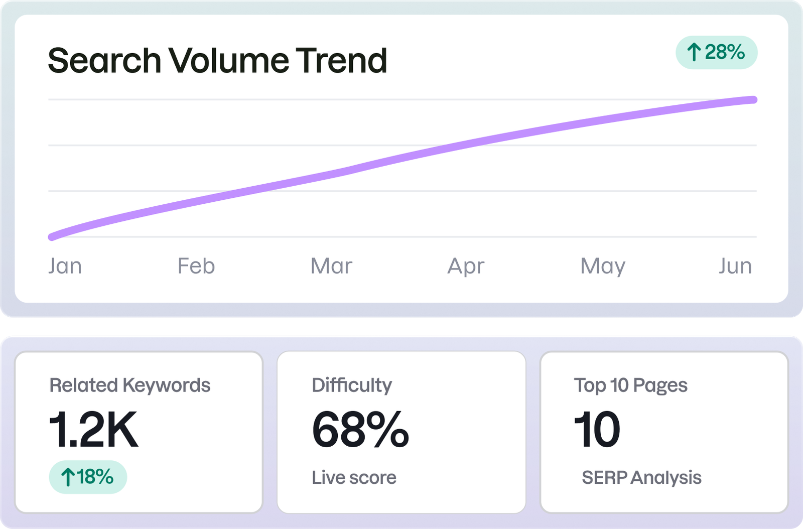 A keyword check is just the start
