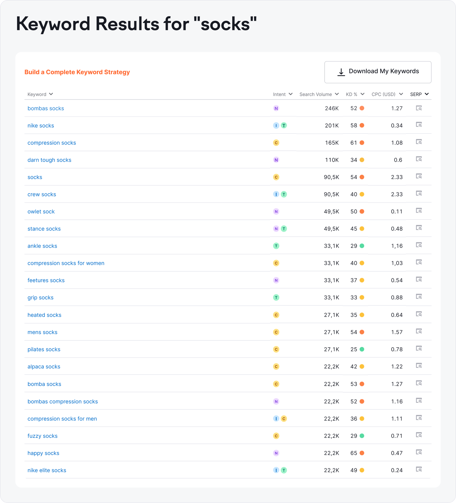 What Is a Keyword Tool?