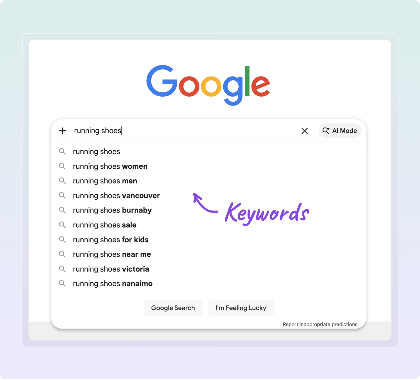 What Is Keyword Research?