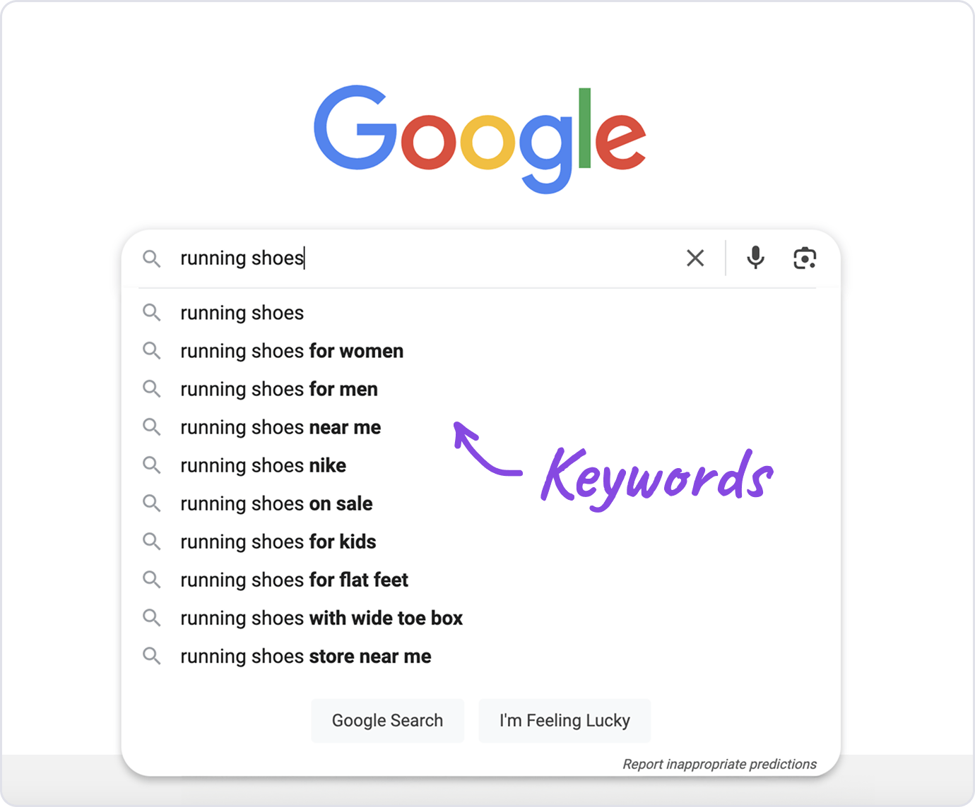 Why You Need Keywords