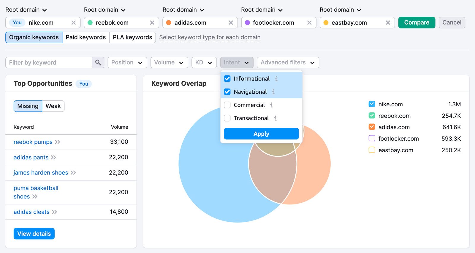 An example of the Keyword Gap report that shows the Intent filter which is located right above the Keyword Overlap widget.