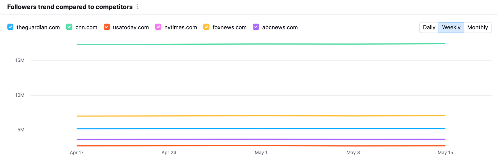 Instagram Report image 5