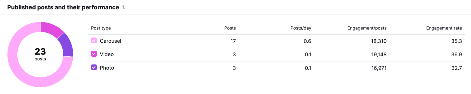 Instagram Report image 8