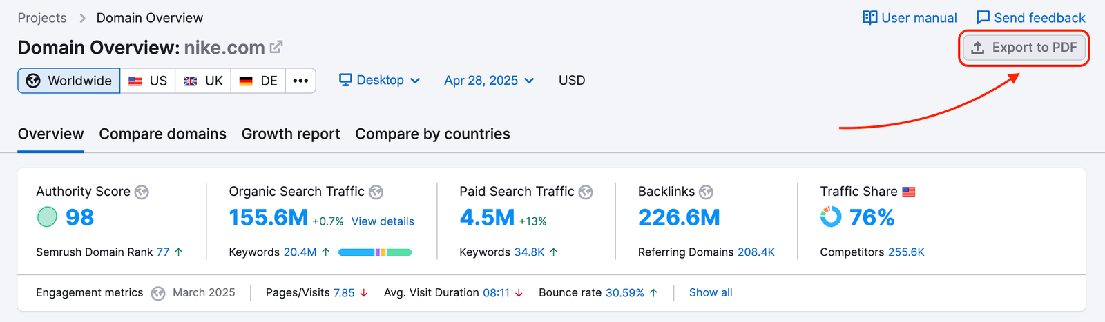 PDF export option for Domain Overview located in the top-right corner of the interface.