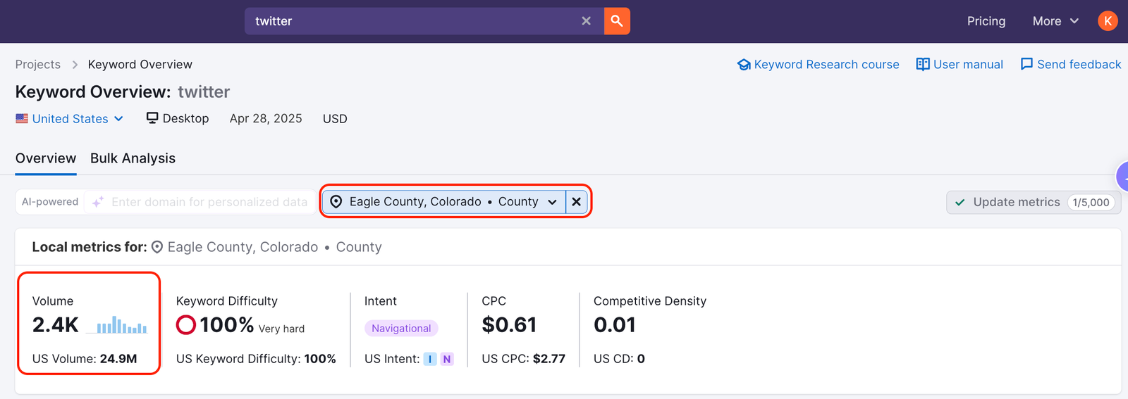 What is Search Volume in Semrush? image 2