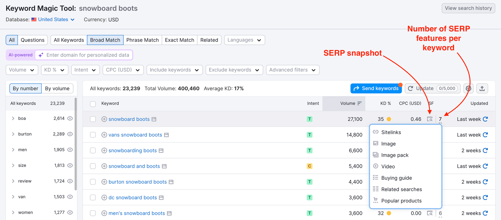 SERP features and SERP snapshot columns highlighted.