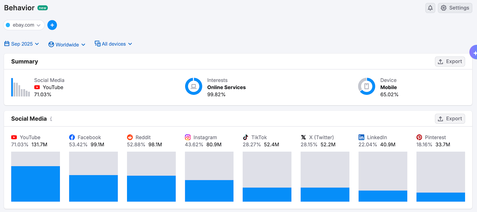 Getting Started with Semrush Traffic & Market image 20