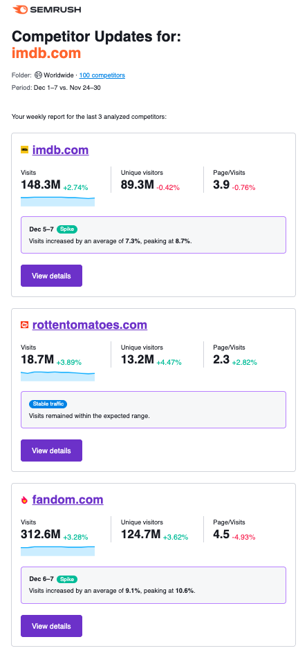 Getting Started with Semrush Traffic & Market image 29