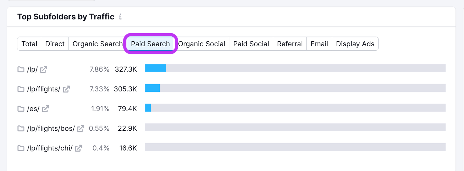 Optimize Paid Campaign Results image 5